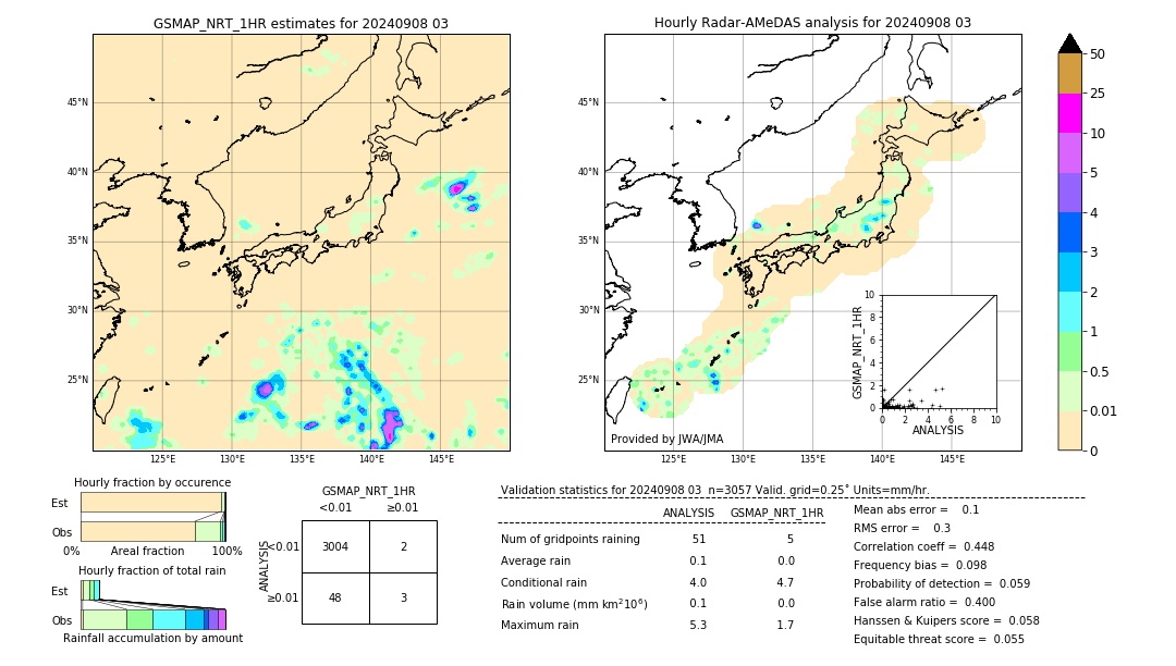 GSMaP NRT validation image. 2024/09/08 03