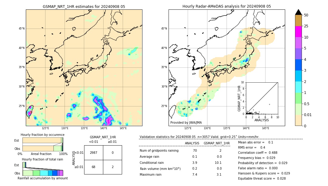 GSMaP NRT validation image. 2024/09/08 05