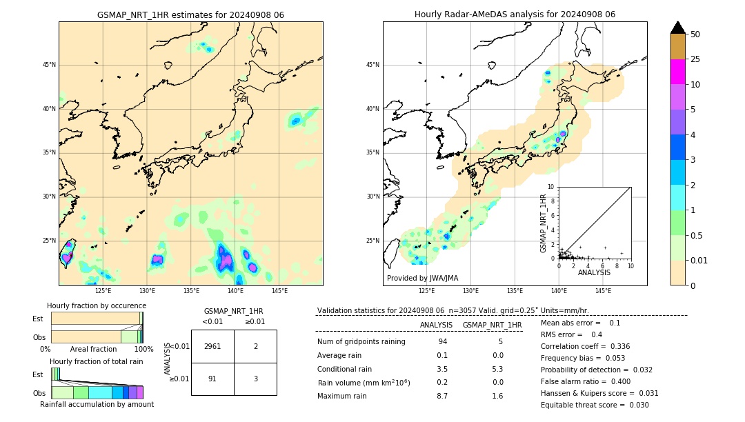 GSMaP NRT validation image. 2024/09/08 06