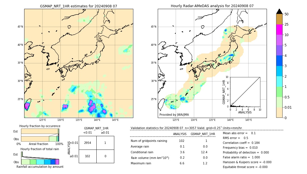 GSMaP NRT validation image. 2024/09/08 07