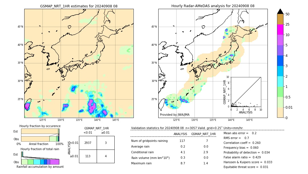 GSMaP NRT validation image. 2024/09/08 08