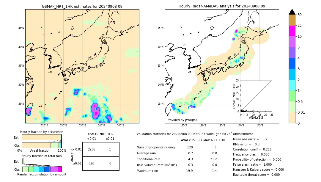 GSMaP NRT validation image. 2024/09/08 09