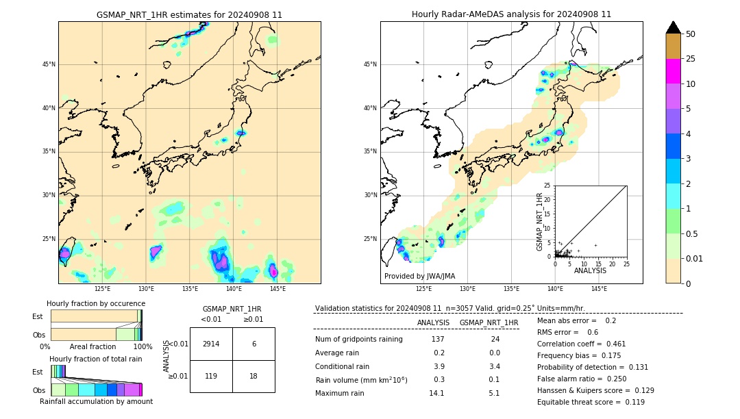 GSMaP NRT validation image. 2024/09/08 11