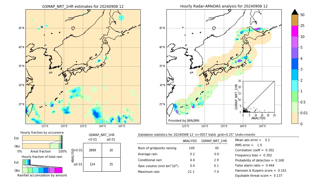 GSMaP NRT validation image. 2024/09/08 12