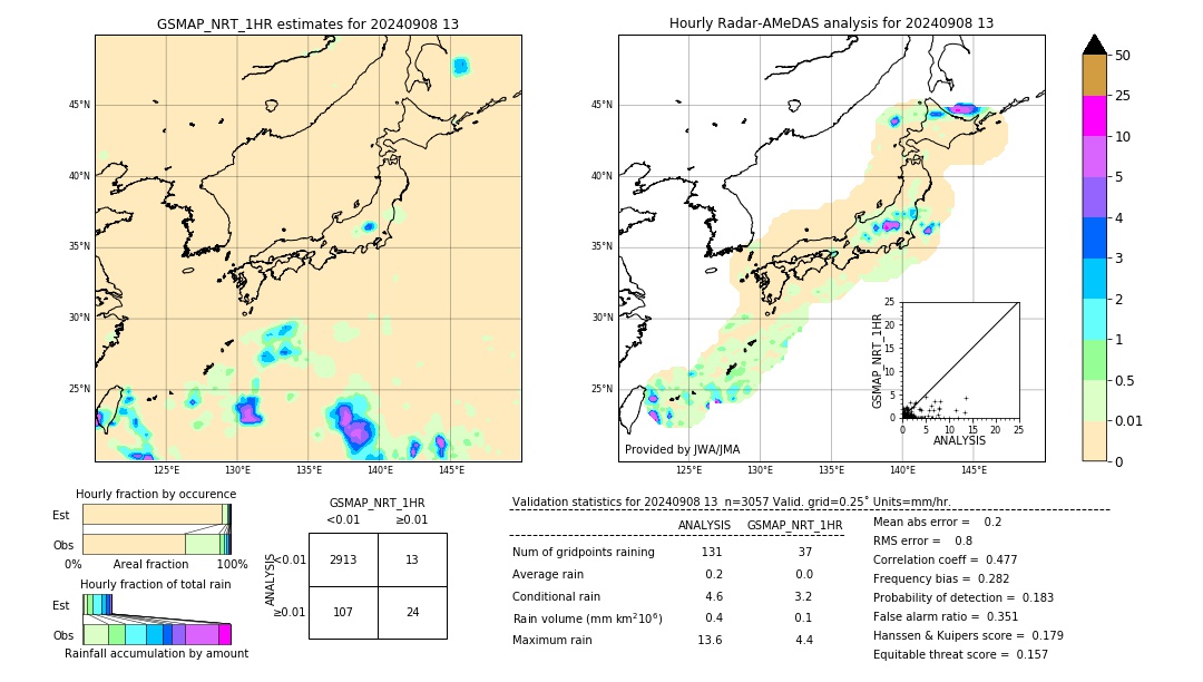 GSMaP NRT validation image. 2024/09/08 13