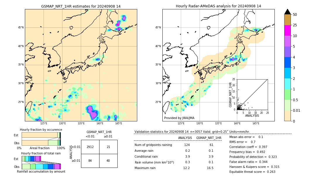 GSMaP NRT validation image. 2024/09/08 14