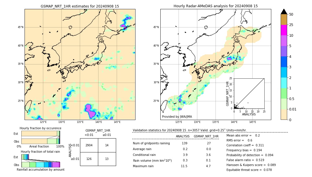 GSMaP NRT validation image. 2024/09/08 15