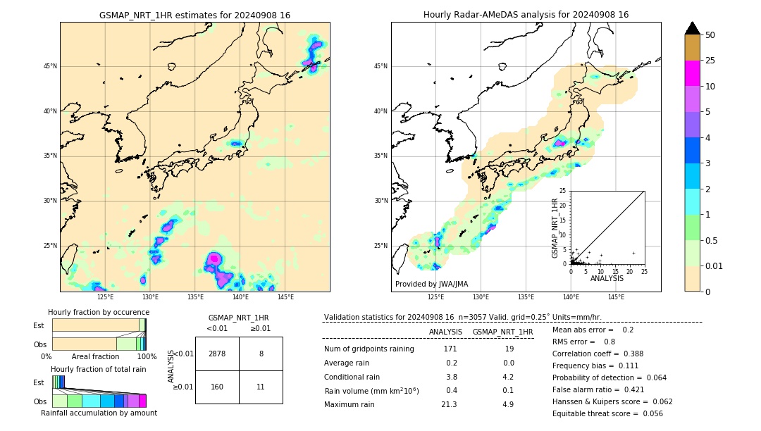 GSMaP NRT validation image. 2024/09/08 16