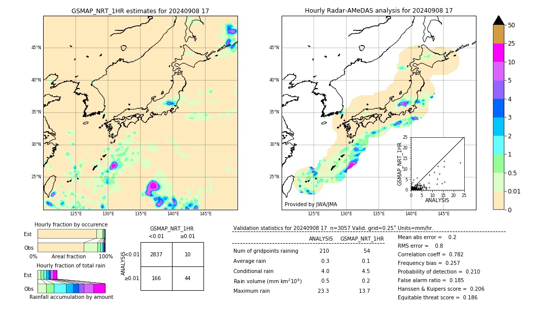 GSMaP NRT validation image. 2024/09/08 17