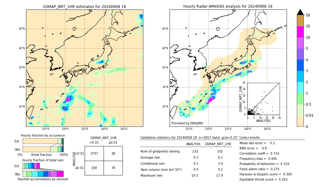 GSMaP NRT validation image. 2024/09/08 18