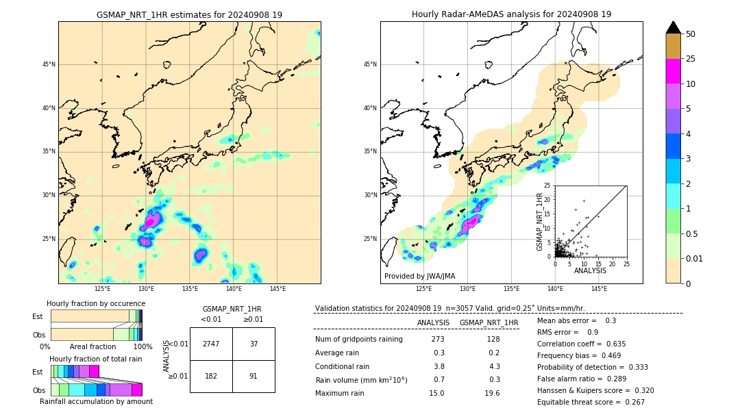 GSMaP NRT validation image. 2024/09/08 19