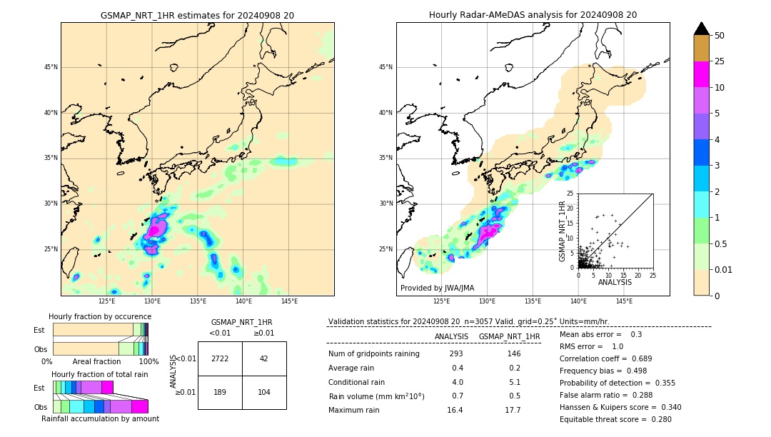 GSMaP NRT validation image. 2024/09/08 20