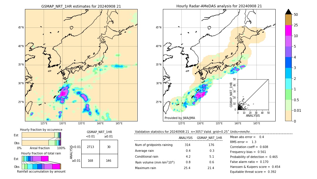 GSMaP NRT validation image. 2024/09/08 21