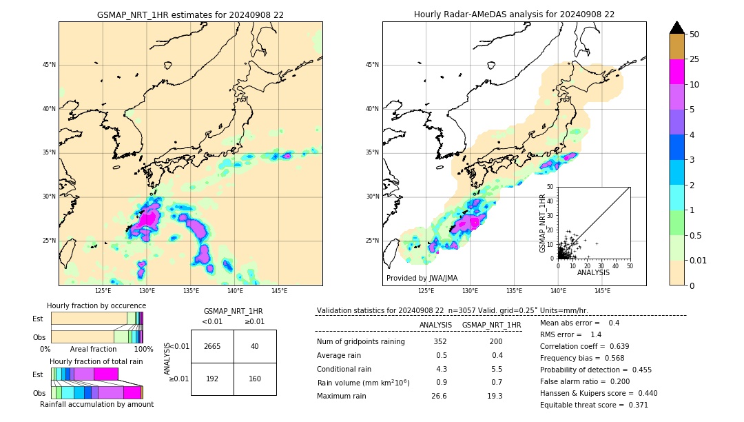 GSMaP NRT validation image. 2024/09/08 22