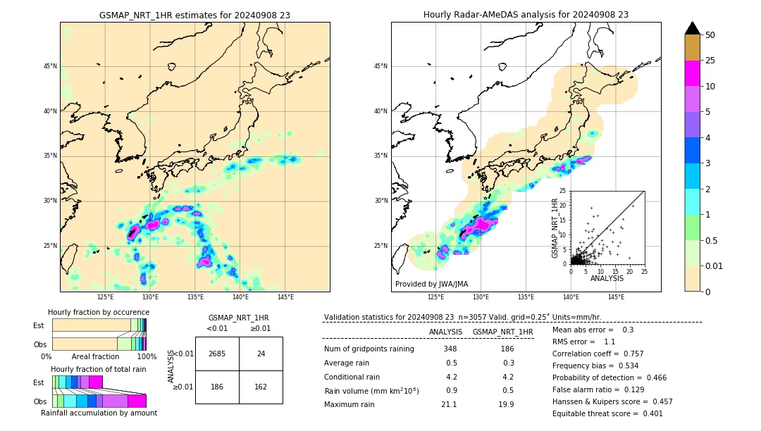 GSMaP NRT validation image. 2024/09/08 23