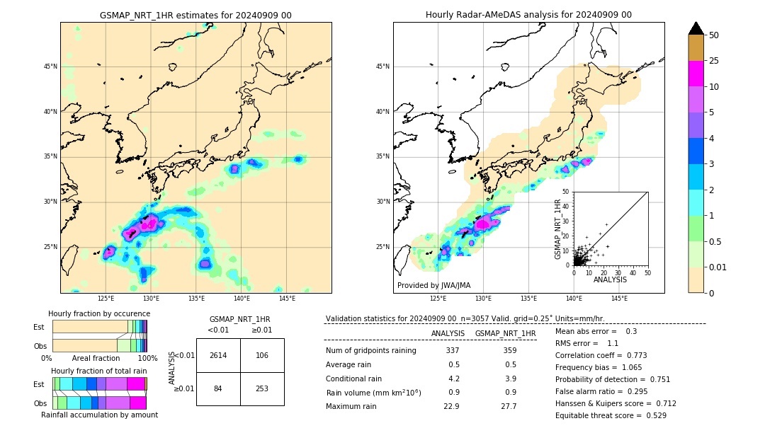 GSMaP NRT validation image. 2024/09/09 00