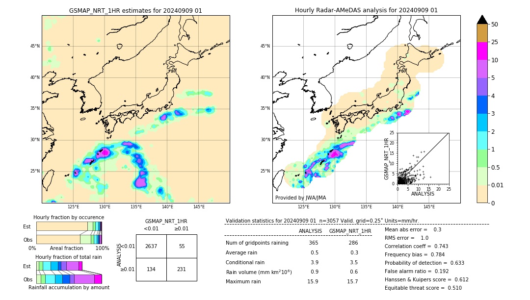 GSMaP NRT validation image. 2024/09/09 01