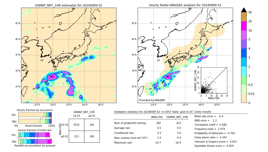 GSMaP NRT validation image. 2024/09/09 02