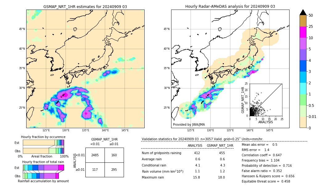 GSMaP NRT validation image. 2024/09/09 03