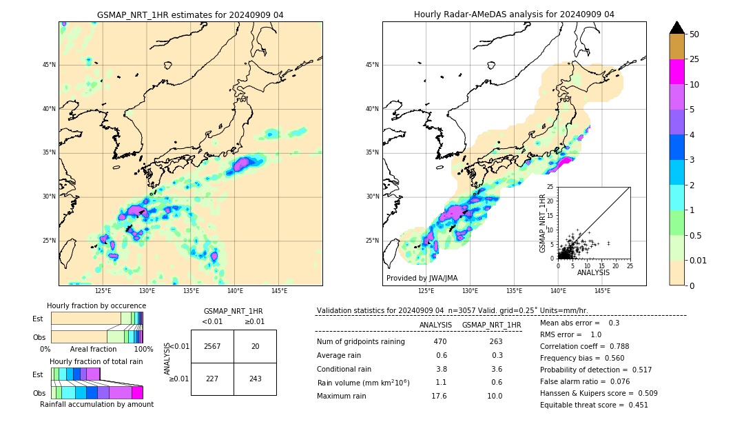 GSMaP NRT validation image. 2024/09/09 04