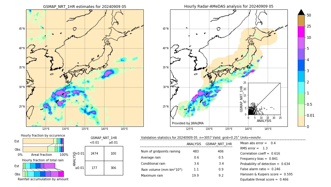 GSMaP NRT validation image. 2024/09/09 05