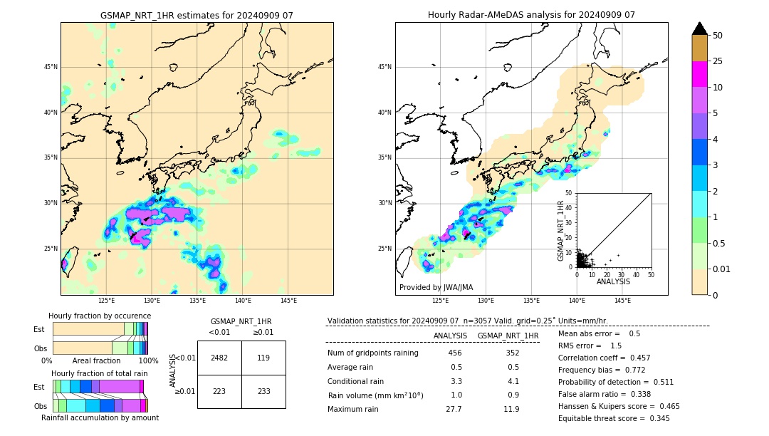 GSMaP NRT validation image. 2024/09/09 07