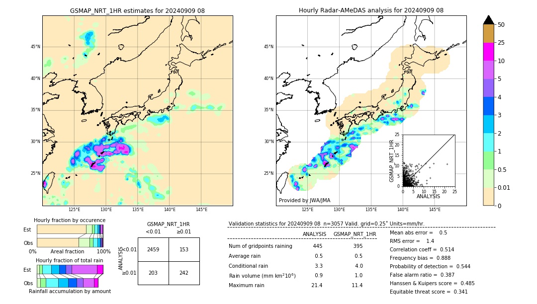 GSMaP NRT validation image. 2024/09/09 08