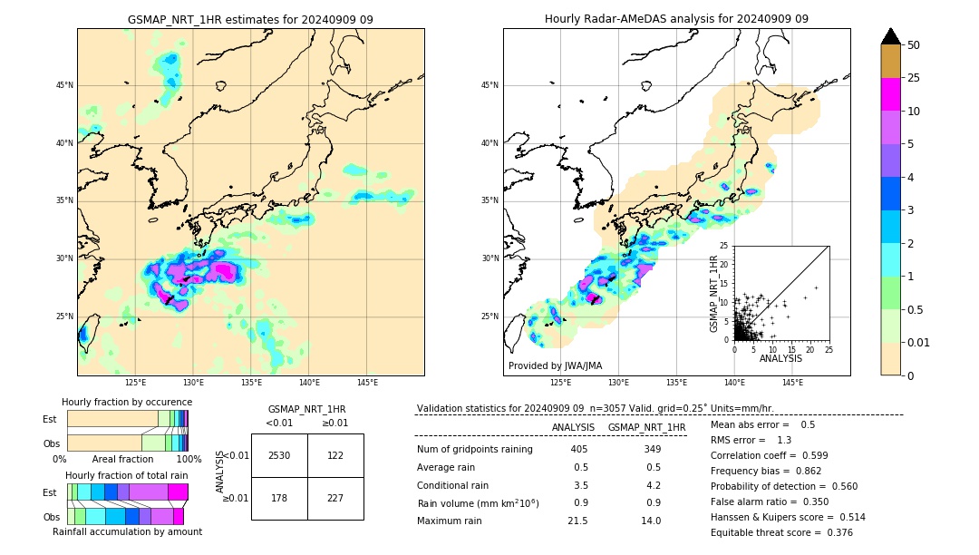 GSMaP NRT validation image. 2024/09/09 09