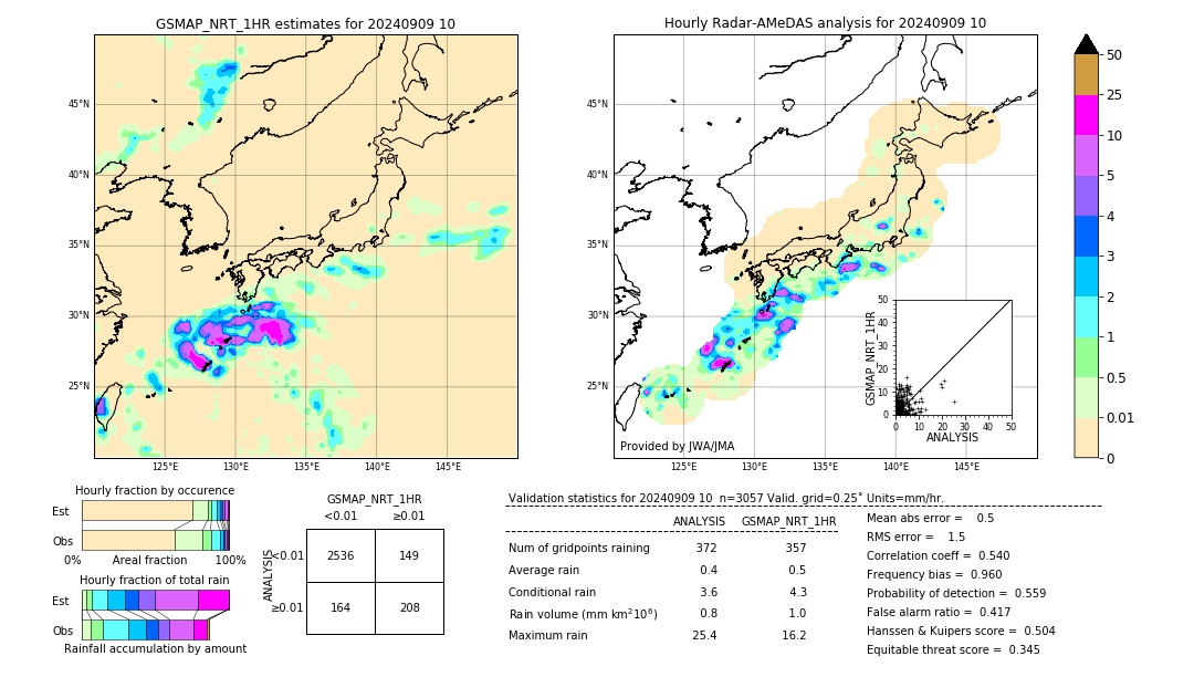 GSMaP NRT validation image. 2024/09/09 10