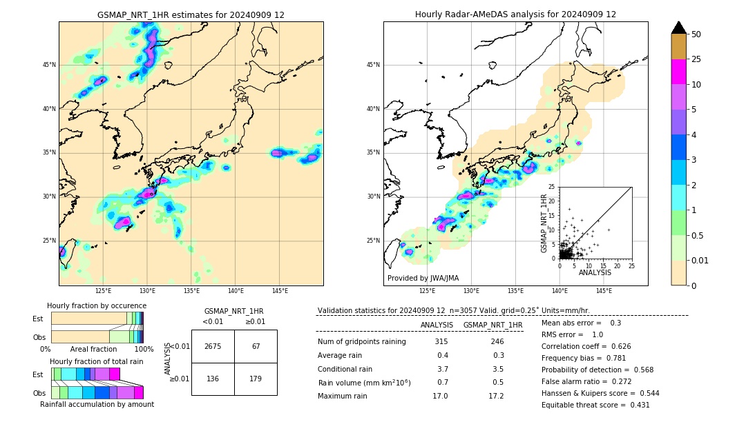 GSMaP NRT validation image. 2024/09/09 12