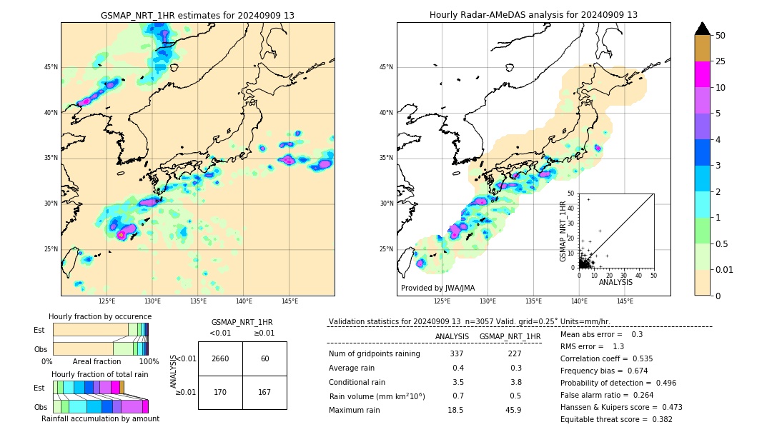 GSMaP NRT validation image. 2024/09/09 13