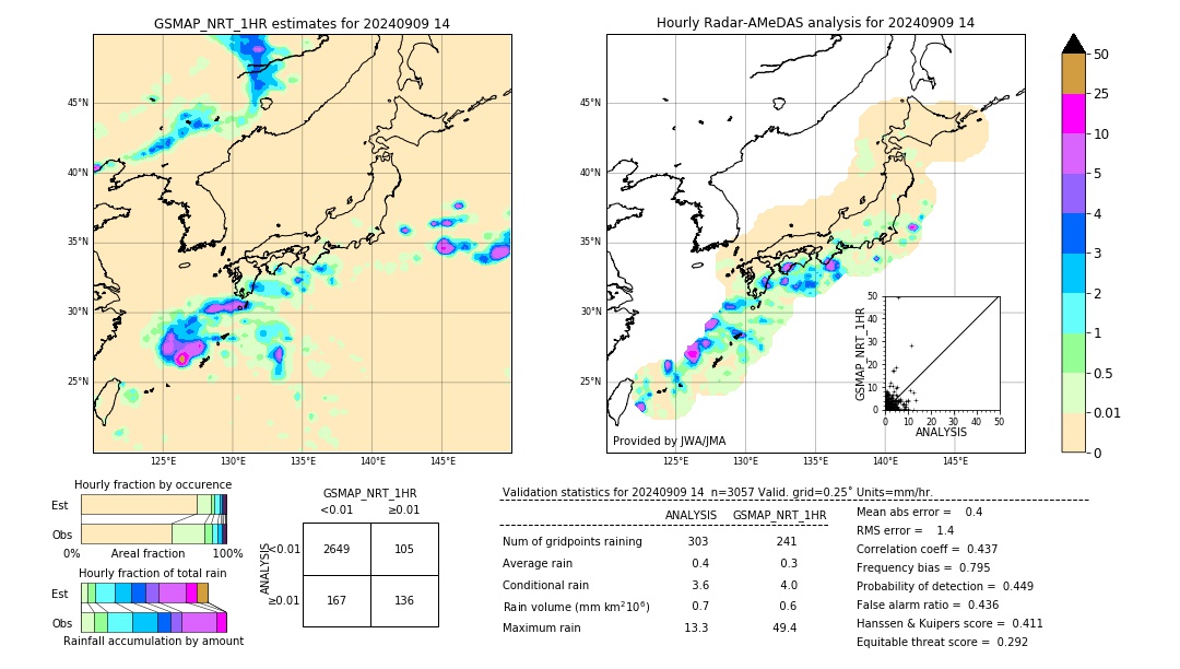 GSMaP NRT validation image. 2024/09/09 14