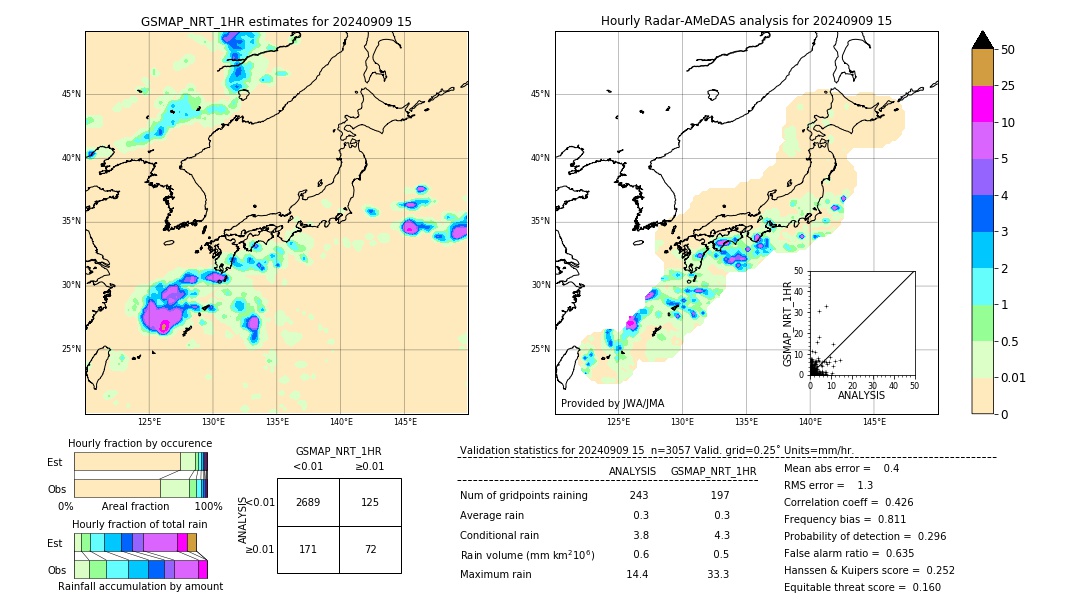 GSMaP NRT validation image. 2024/09/09 15