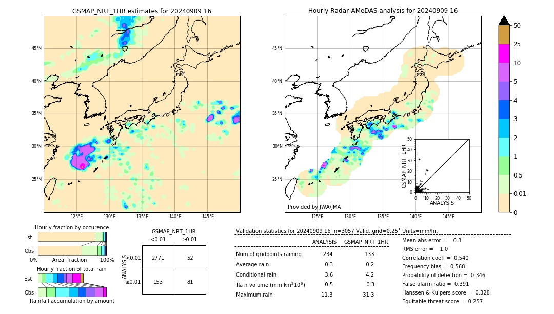 GSMaP NRT validation image. 2024/09/09 16