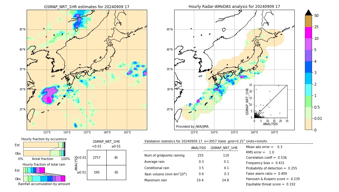 GSMaP NRT validation image. 2024/09/09 17