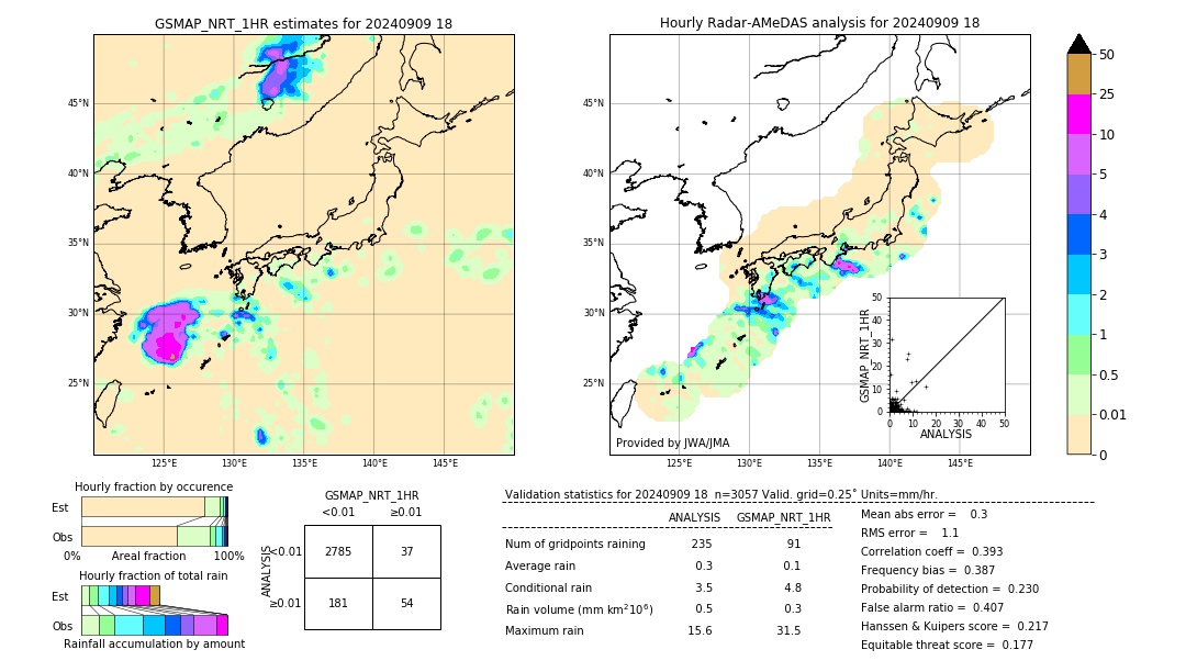 GSMaP NRT validation image. 2024/09/09 18