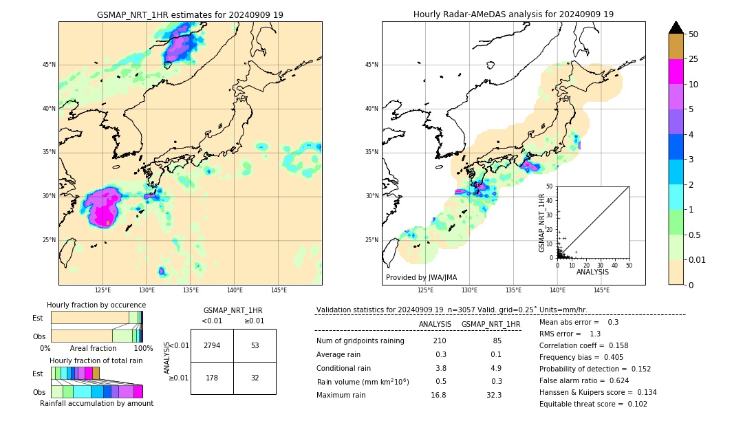 GSMaP NRT validation image. 2024/09/09 19