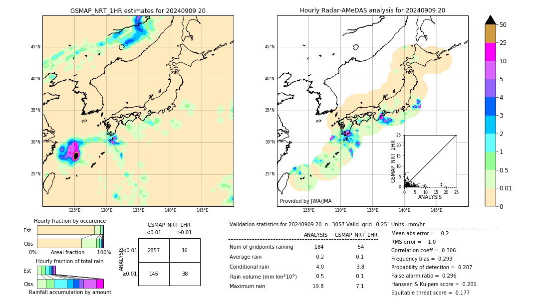 GSMaP NRT validation image. 2024/09/09 20