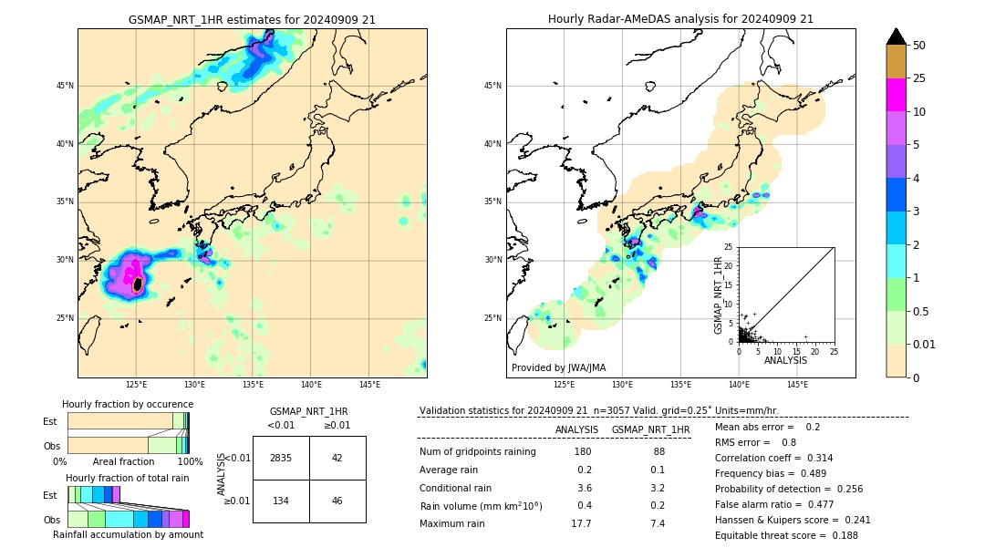 GSMaP NRT validation image. 2024/09/09 21