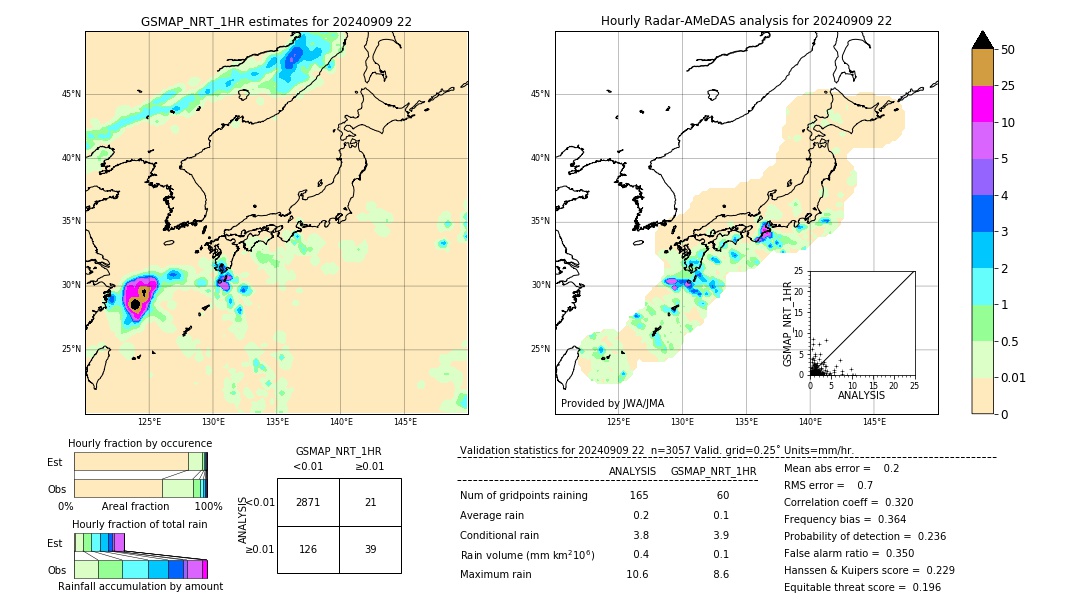 GSMaP NRT validation image. 2024/09/09 22