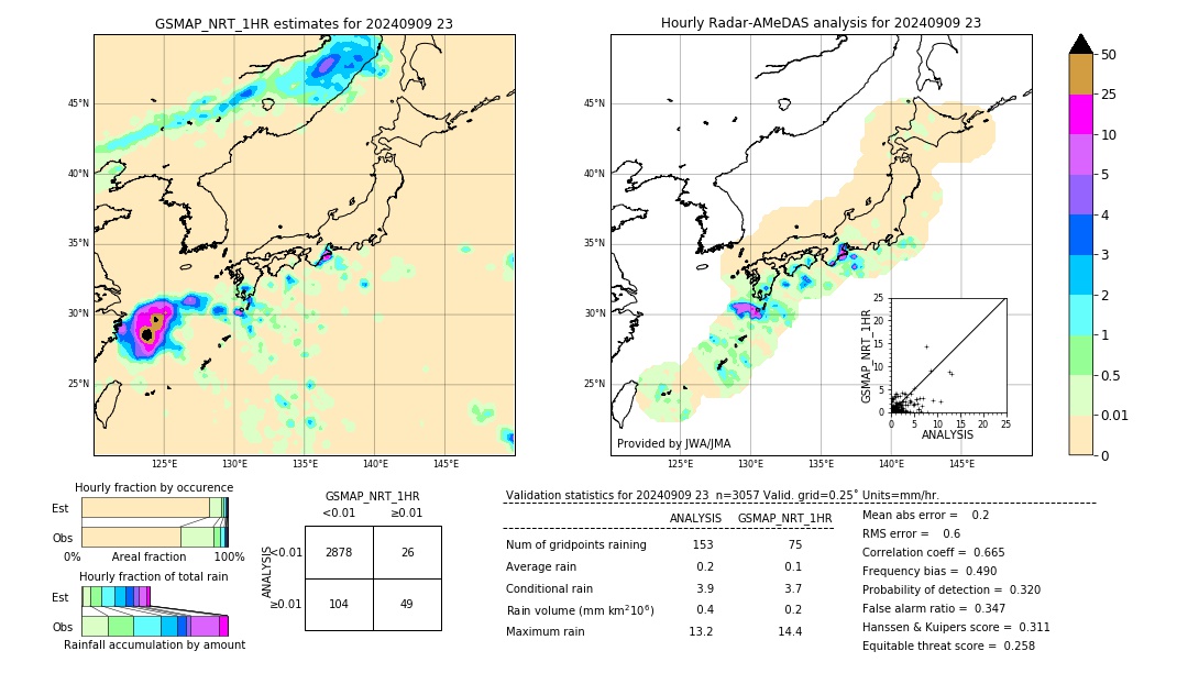 GSMaP NRT validation image. 2024/09/09 23