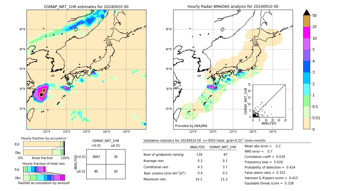 GSMaP NRT validation image. 2024/09/10 00