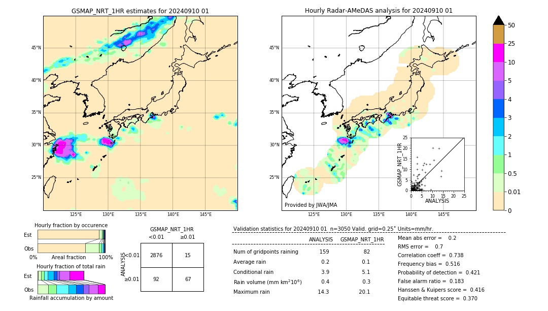 GSMaP NRT validation image. 2024/09/10 01