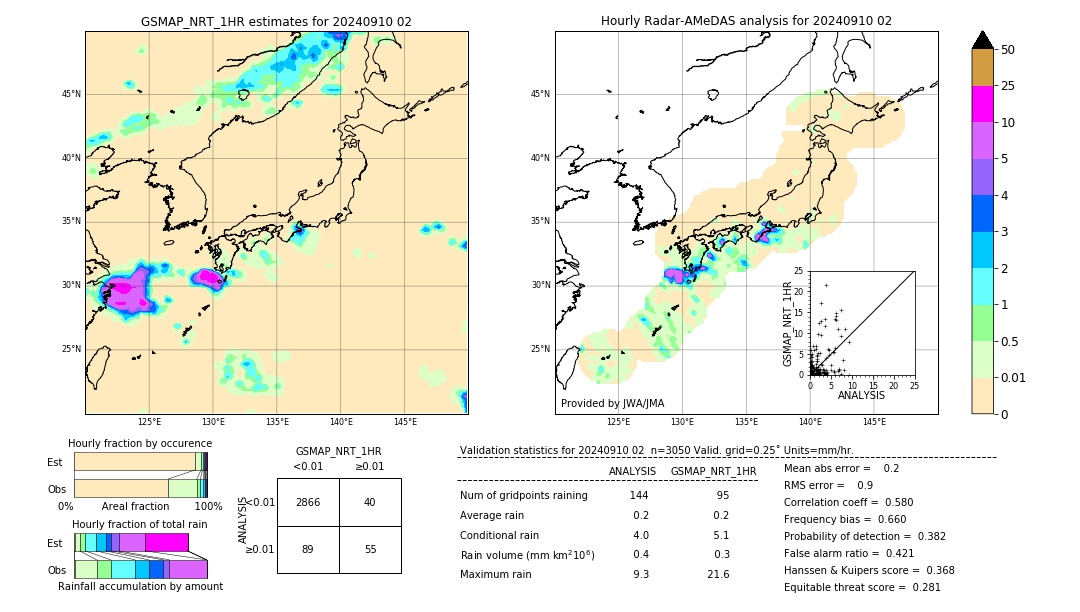 GSMaP NRT validation image. 2024/09/10 02