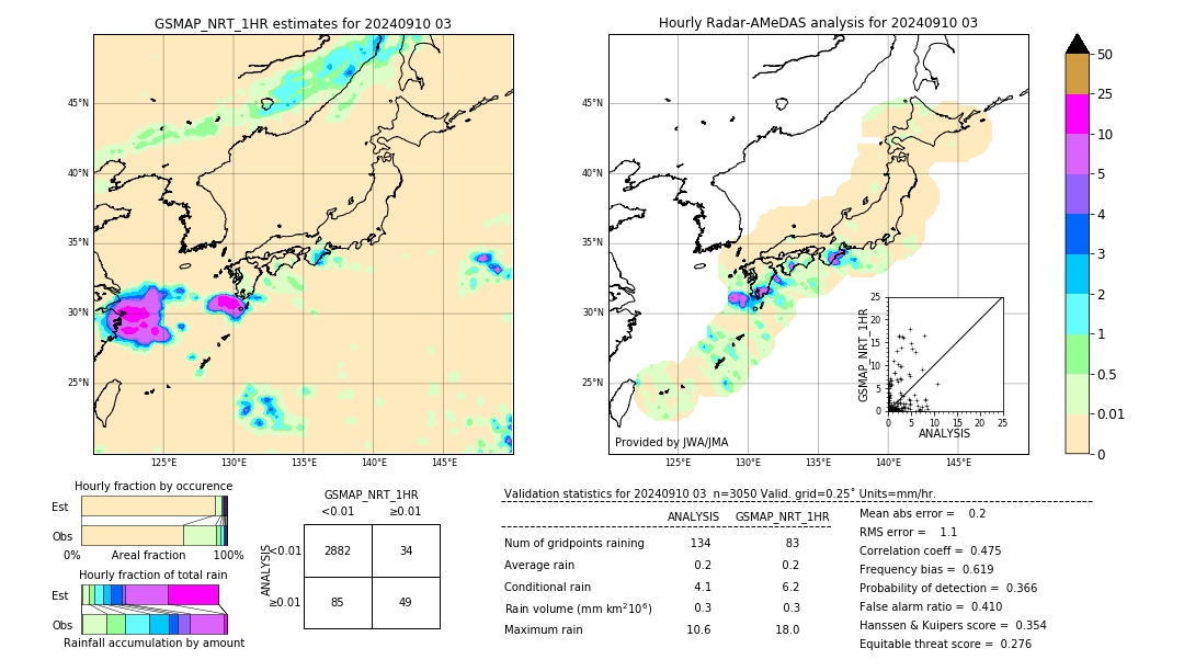 GSMaP NRT validation image. 2024/09/10 03