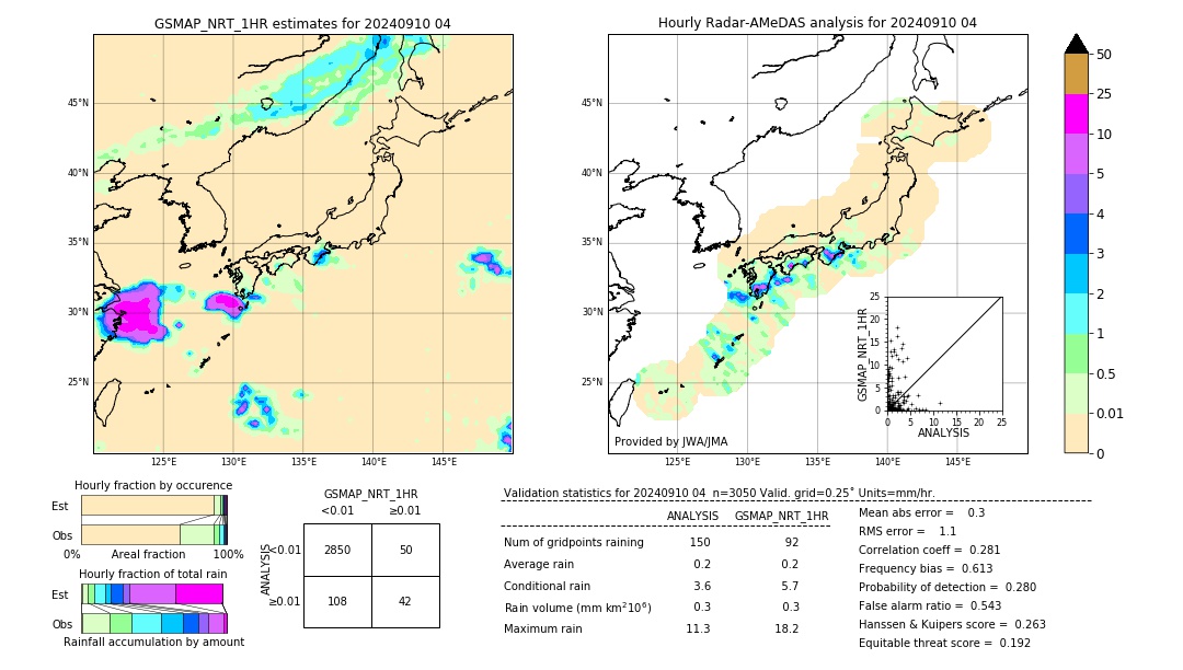 GSMaP NRT validation image. 2024/09/10 04