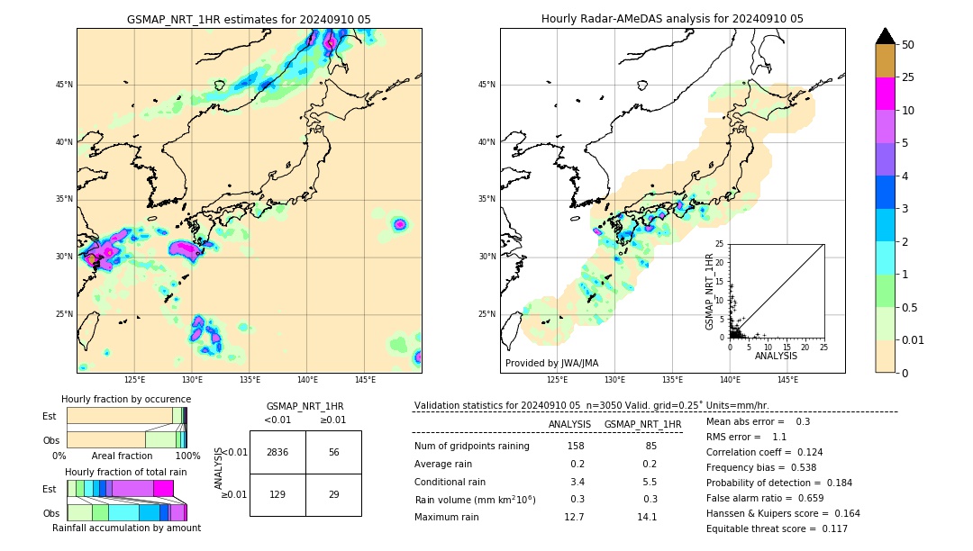 GSMaP NRT validation image. 2024/09/10 05