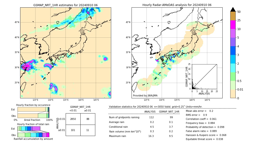 GSMaP NRT validation image. 2024/09/10 06