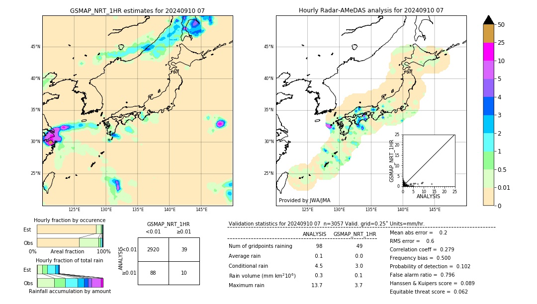 GSMaP NRT validation image. 2024/09/10 07