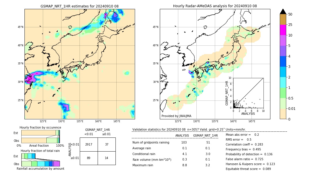 GSMaP NRT validation image. 2024/09/10 08